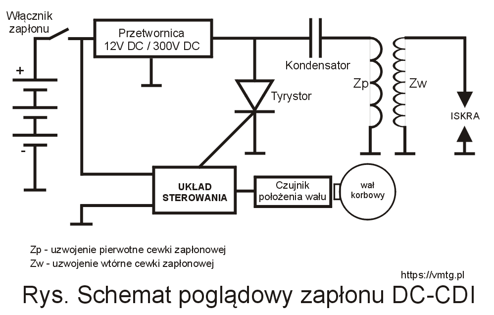 Poglądowy schemat elektryczny zapłonu DC-CDI.