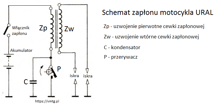 Schemat elektryczny układu zapłonowego motocykla Ural.
