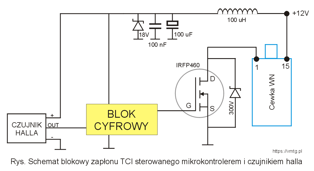 Schemat blokowy zapłonu cyfrowego TCI sterowanego mikrokontrolerem.